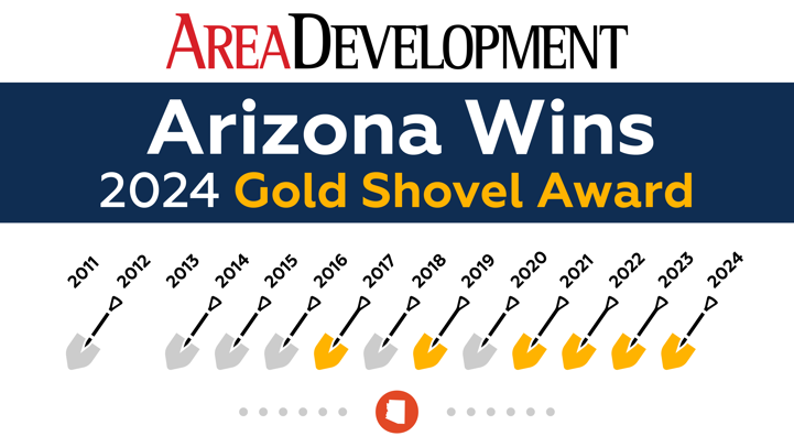 Area Development: Arizona wins 2024 Gold Shovel Award